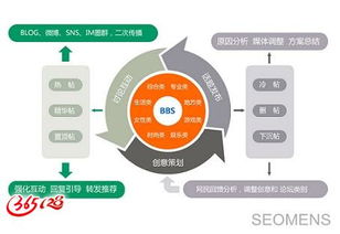 網(wǎng)絡(luò)策劃 構(gòu)建品牌營銷與企業(yè)形象的全方位戰(zhàn)略